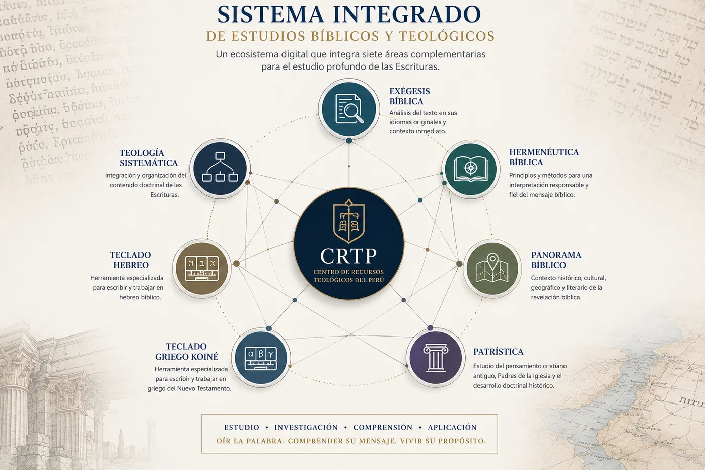 Diagrama del Sistema Integrado de CRTP con siete módulos conectados.